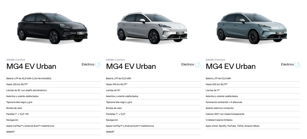 Autonomía del MG4 Urban con batería de 43 kWh y 54 kWh WLTP